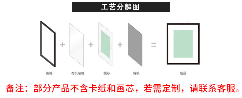 廠家相框批發(fā)指南 客廳餐廳書房裝飾畫與沙發(fā)背景掛墻組合相框選擇